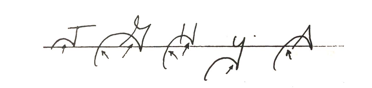 How Graphology Can Help You To Understand Your Partner Better 